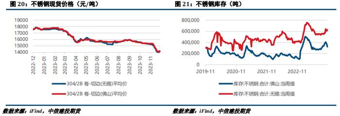 镍&不锈钢：需求偏弱下，镍不锈钢或继续走弱