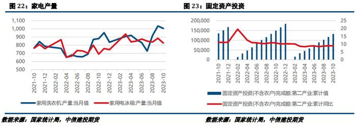 镍&不锈钢：需求偏弱下，镍不锈钢或继续走弱