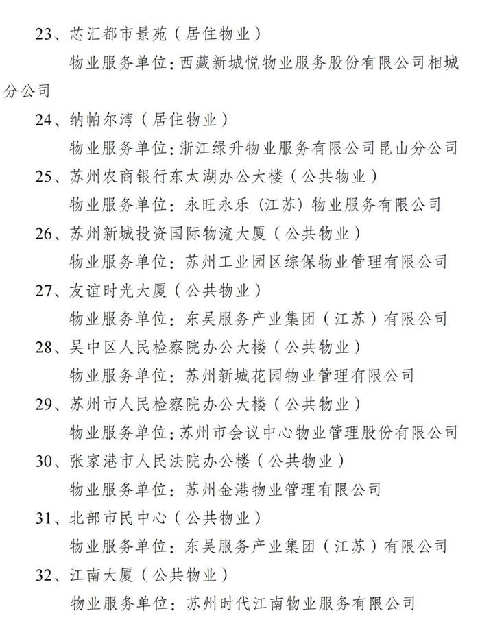 省级示范物业，苏州32家！你家物业入选了吗？