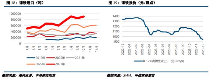 镍&不锈钢：需求偏弱下，镍不锈钢或继续走弱