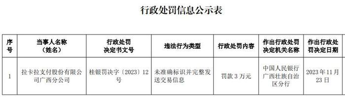 嘉联支付、拉卡拉、现代金控等持牌支付公司被罚