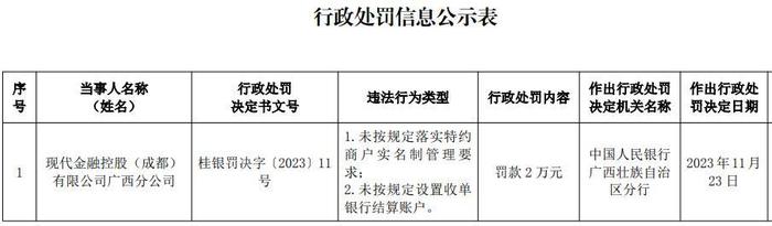 嘉联支付、拉卡拉、现代金控等持牌支付公司被罚