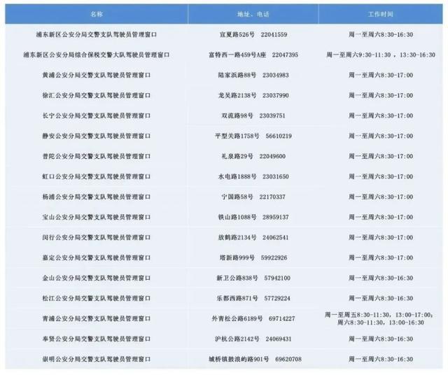 逾期未换证的驾驶员注意啦！这15家浦东互联网医院快收藏