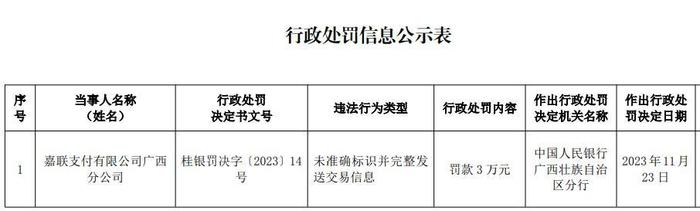 嘉联支付、拉卡拉、现代金控等持牌支付公司被罚