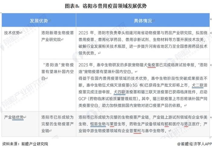 聚焦中国产业：2023年洛阳市特色产业之生物疫苗全景分析(附产业空间布局、发展现状及目标、竞争力分析)