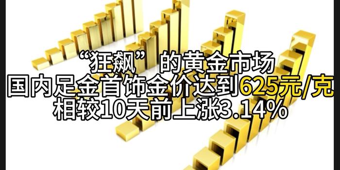 “狂飙”的黄金市场 国内足金首饰金价达到625元/克 相较10天前上涨3.14%