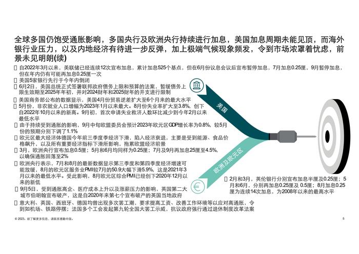 德勤咨询：2023前三季度中国内地及香港IPO市场回顾与前景展望