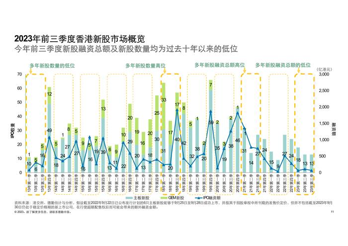 德勤咨询：2023前三季度中国内地及香港IPO市场回顾与前景展望