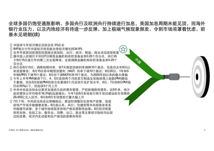 德勤咨询：2023前三季度中国内地及香港IPO市场回顾与前景展望