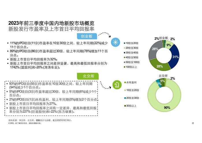 德勤咨询：2023前三季度中国内地及香港IPO市场回顾与前景展望