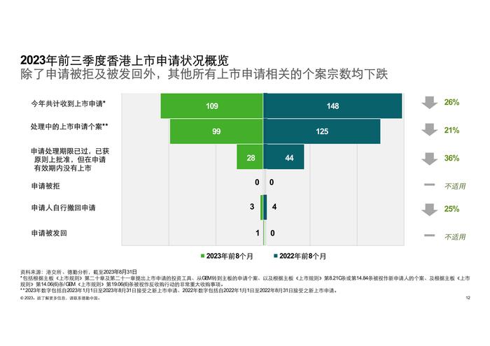 德勤咨询：2023前三季度中国内地及香港IPO市场回顾与前景展望