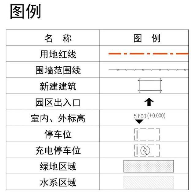 浦东这里将新建总部供应链基地项目，详见→