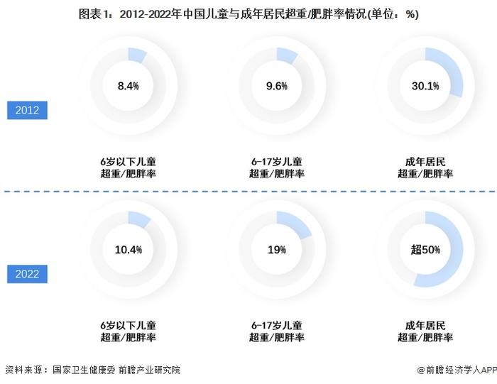 2023年中国减重药行业市场需求分析 利拉鲁肽销售额超16亿元【组图】