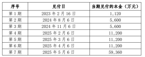 荣盛发展(002146.SZ)：优化“20荣盛地产MTN002”本息兑付方案