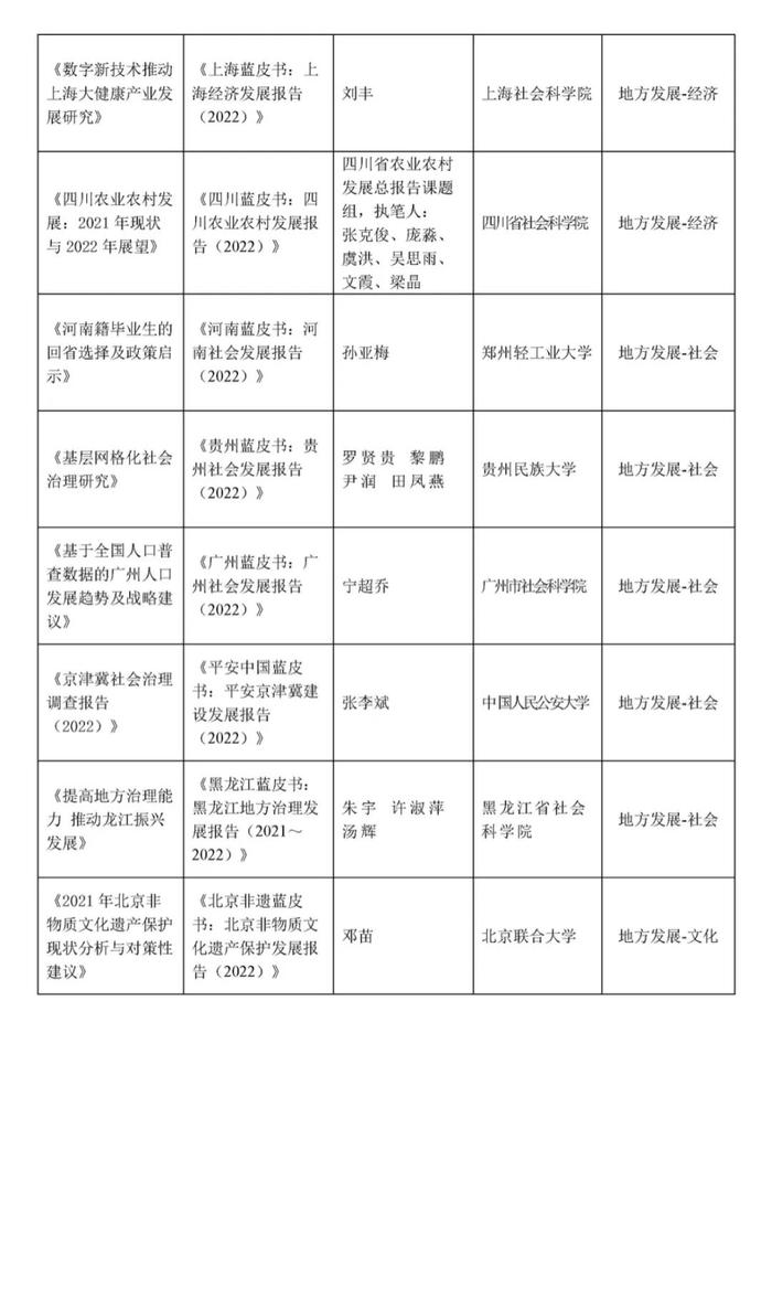 《财政蓝皮书：中国财政政策报告（2022）》《“十四五”期间中国宏观税负走势研判》荣获第十四届“优秀皮书奖”等奖项