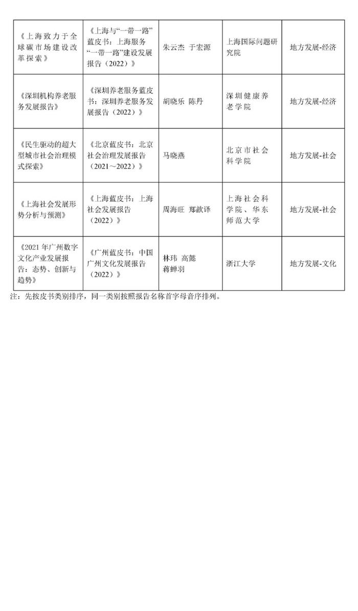 《财政蓝皮书：中国财政政策报告（2022）》《“十四五”期间中国宏观税负走势研判》荣获第十四届“优秀皮书奖”等奖项