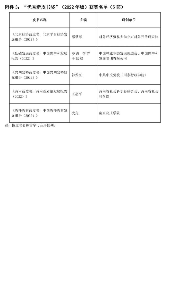 《财政蓝皮书：中国财政政策报告（2022）》《“十四五”期间中国宏观税负走势研判》荣获第十四届“优秀皮书奖”等奖项