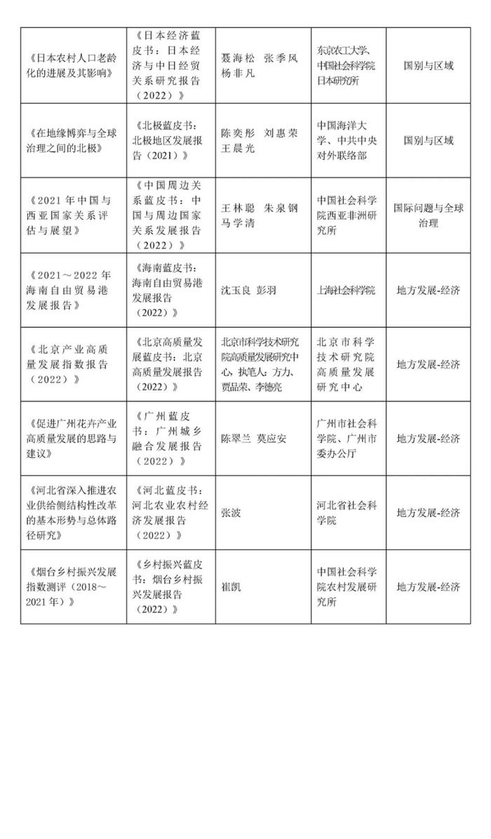 《财政蓝皮书：中国财政政策报告（2022）》《“十四五”期间中国宏观税负走势研判》荣获第十四届“优秀皮书奖”等奖项