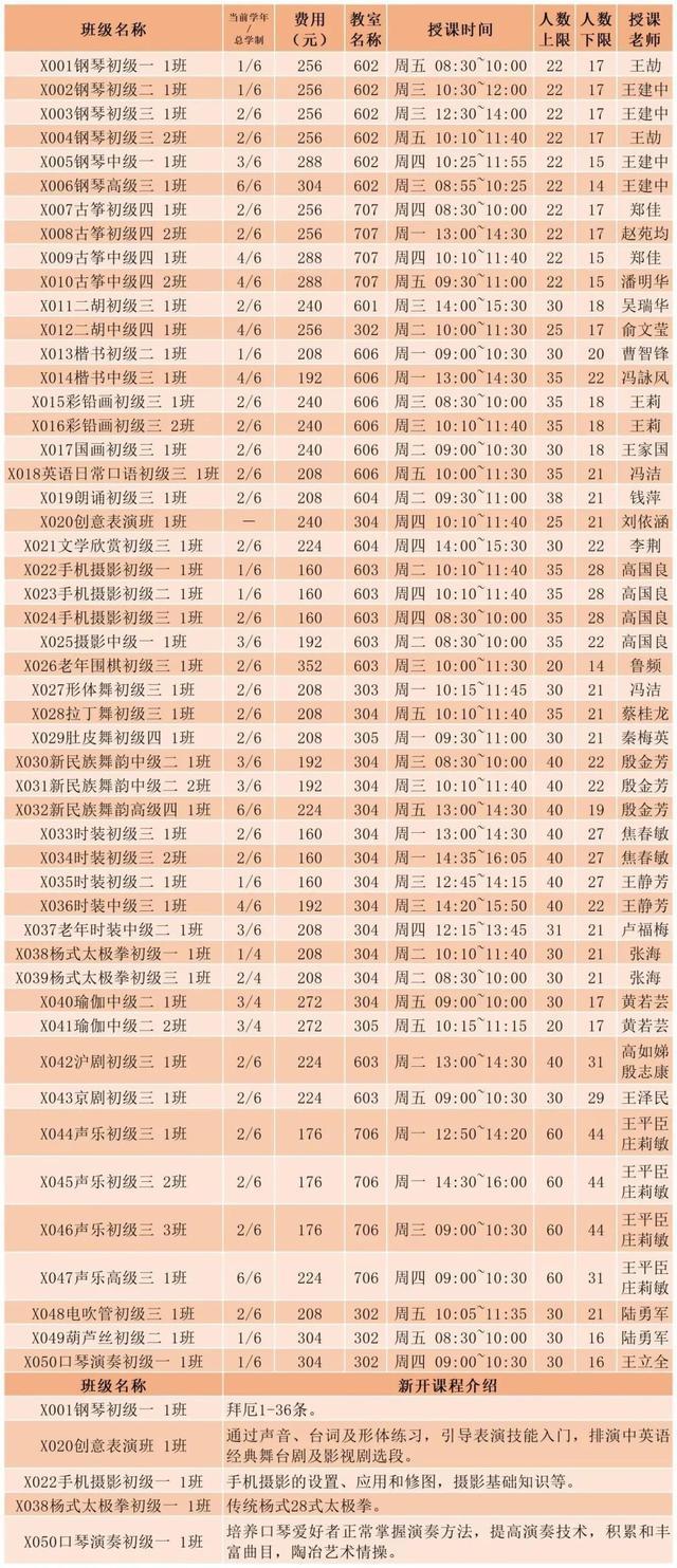 好消息！长宁区老年（老干部）大学2024年春季学期开始招生啦