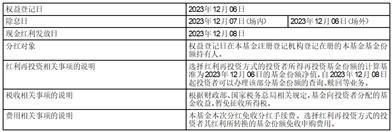 富国中证医药主题指数增强型证券投资基金（LOF）2023年第一次收益分配公告