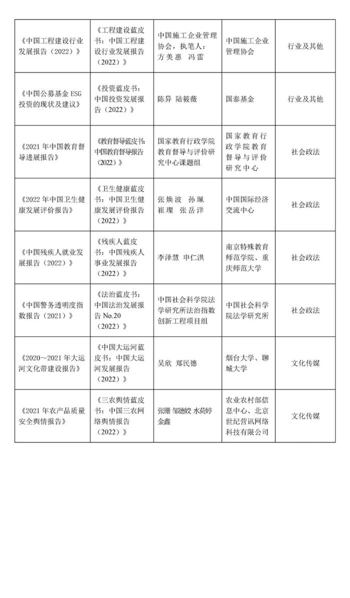 《财政蓝皮书：中国财政政策报告（2022）》《“十四五”期间中国宏观税负走势研判》荣获第十四届“优秀皮书奖”等奖项