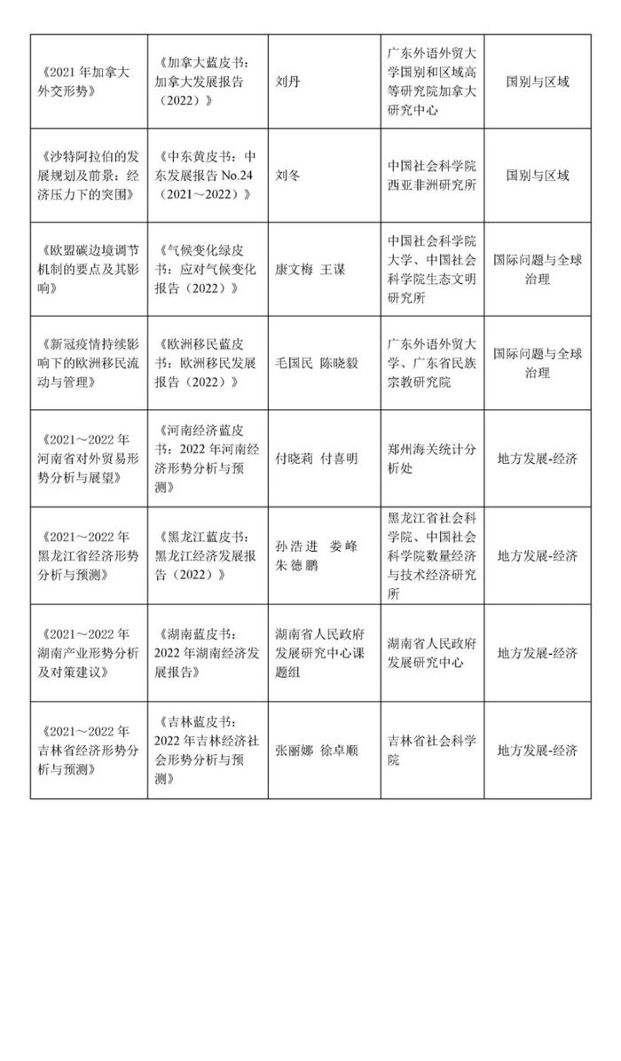 《财政蓝皮书：中国财政政策报告（2022）》《“十四五”期间中国宏观税负走势研判》荣获第十四届“优秀皮书奖”等奖项