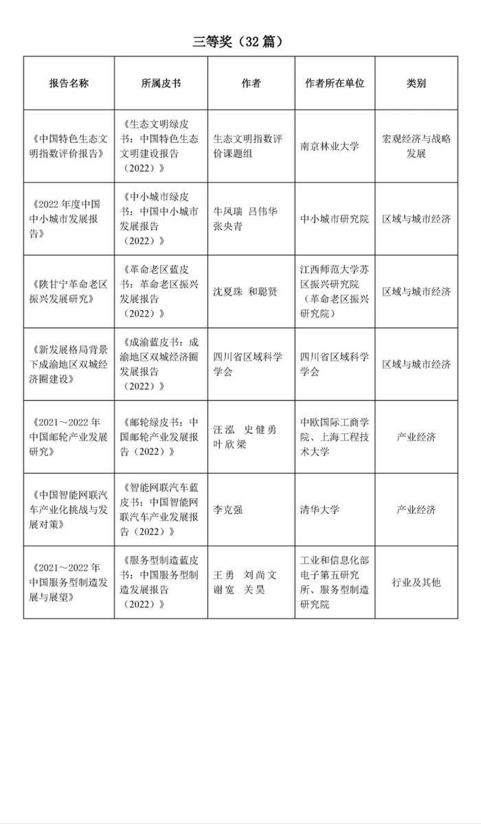 《财政蓝皮书：中国财政政策报告（2022）》《“十四五”期间中国宏观税负走势研判》荣获第十四届“优秀皮书奖”等奖项