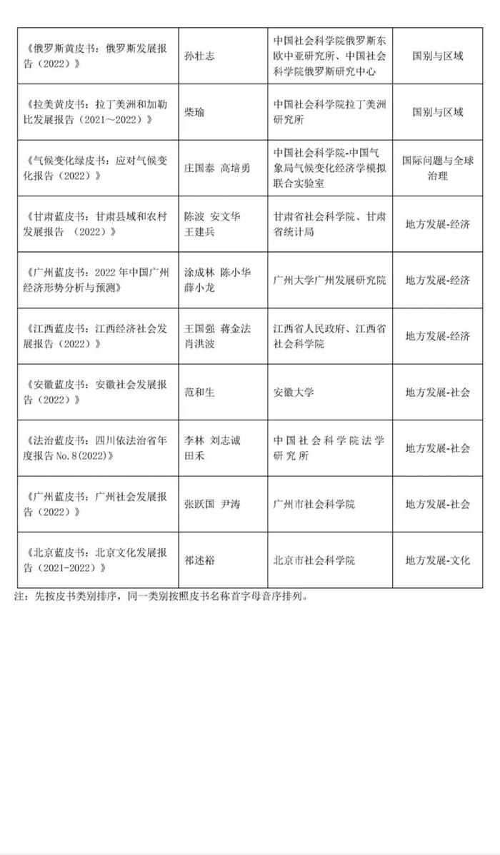 《财政蓝皮书：中国财政政策报告（2022）》《“十四五”期间中国宏观税负走势研判》荣获第十四届“优秀皮书奖”等奖项