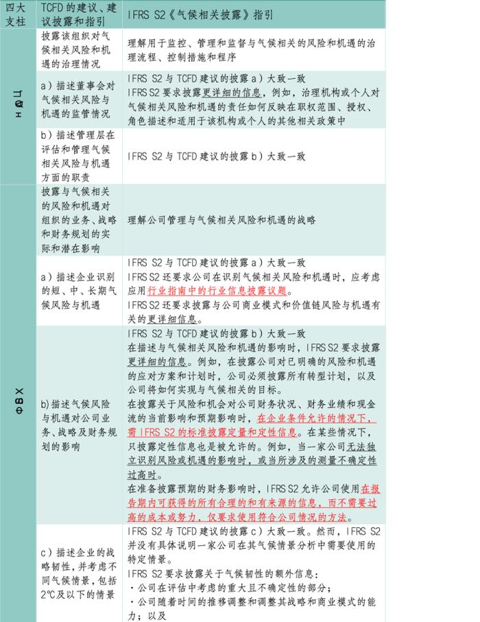 IIGF观点|解读ISSB准则：《气候相关披露》（IFRS S2）主要内容及其挑战