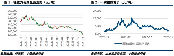 镍&不锈钢：需求偏弱下，镍不锈钢或继续走弱