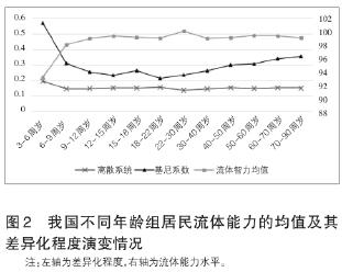 我国居民人力资本的发展特点及其提升路径