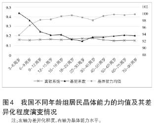 我国居民人力资本的发展特点及其提升路径