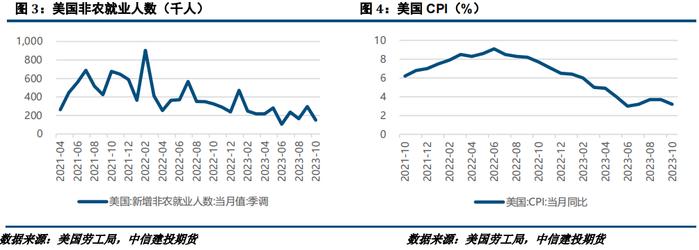 镍&不锈钢：需求偏弱下，镍不锈钢或继续走弱