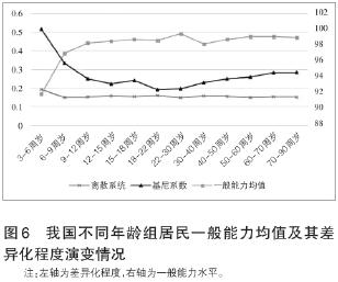 我国居民人力资本的发展特点及其提升路径