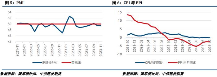 镍&不锈钢：需求偏弱下，镍不锈钢或继续走弱