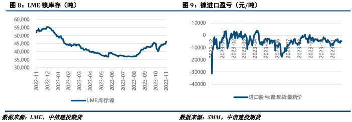 镍&不锈钢：需求偏弱下，镍不锈钢或继续走弱