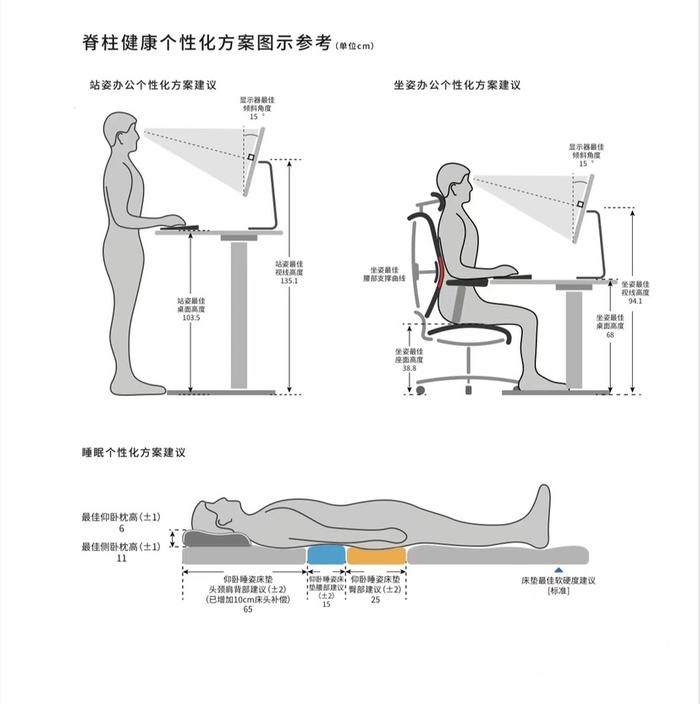 桌椅枕头高度与床垫硬度怎么选 上海这家医院推出脊柱个性化测量门诊