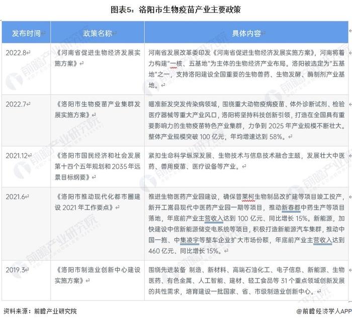 聚焦中国产业：2023年洛阳市特色产业之生物疫苗全景分析(附产业空间布局、发展现状及目标、竞争力分析)