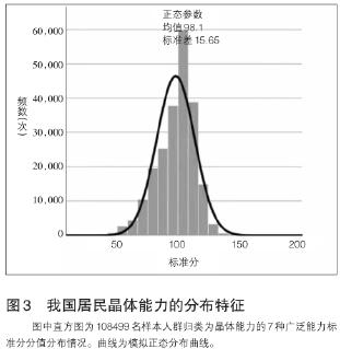 我国居民人力资本的发展特点及其提升路径