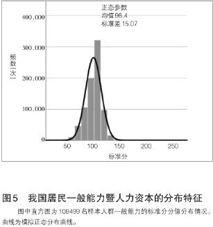 我国居民人力资本的发展特点及其提升路径