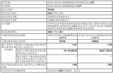 富国中证医药主题指数增强型证券投资基金（LOF）2023年第一次收益分配公告