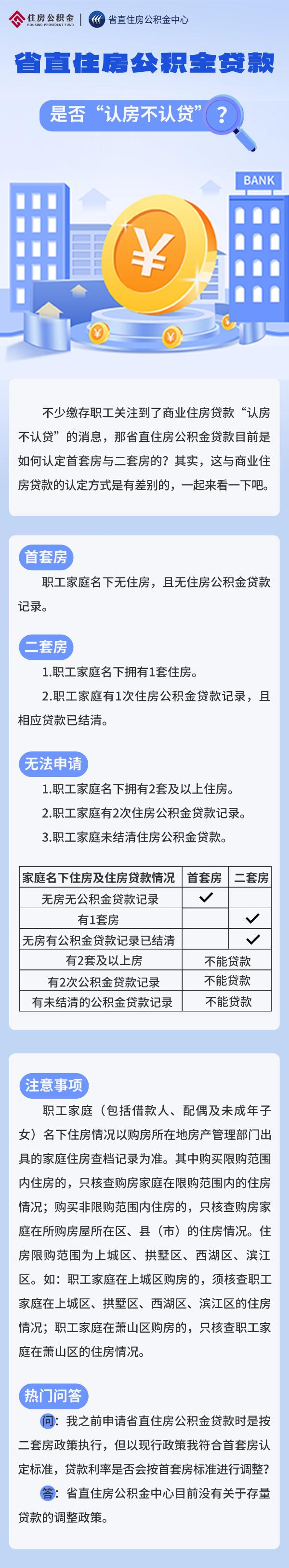 浙江省直住房公积金贷款是否“认房不认贷”？