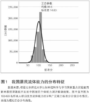 我国居民人力资本的发展特点及其提升路径