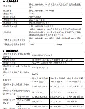 博时上证科创板100ETF联接成立 基金规模18亿