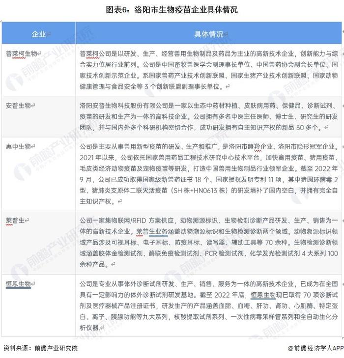 聚焦中国产业：2023年洛阳市特色产业之生物疫苗全景分析(附产业空间布局、发展现状及目标、竞争力分析)