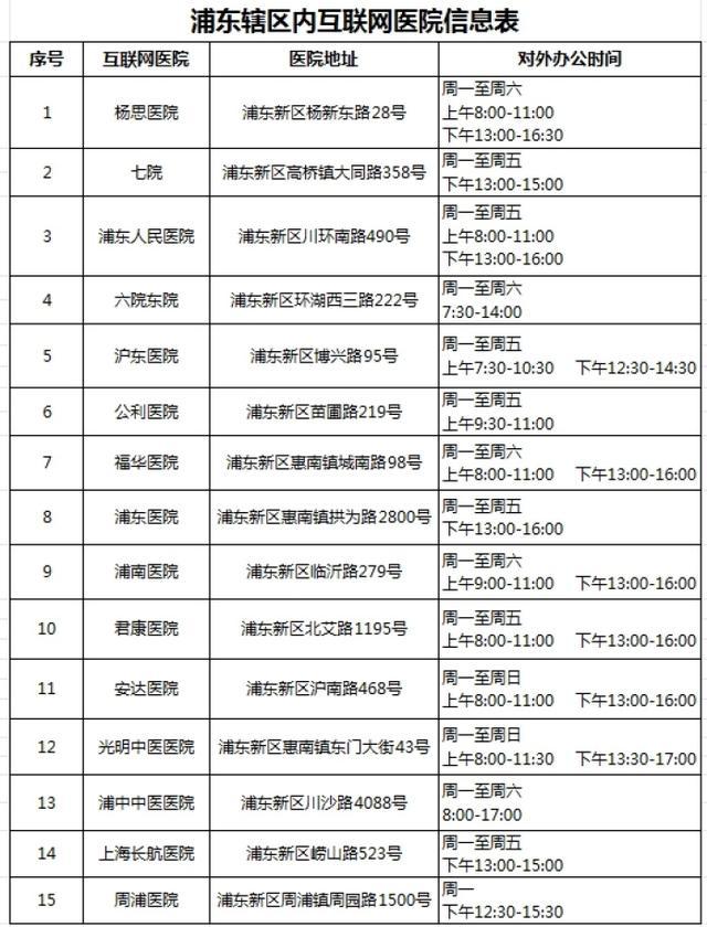 逾期未换证的驾驶员注意啦！这15家浦东互联网医院快收藏