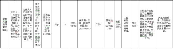 广州市绮易美化妆品有限公司3批次防晒乳被查出“成分比对”不合格