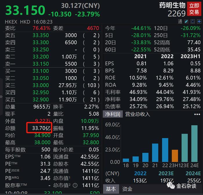 16页PPT曝光！管理层骚操作，为何突然“做空”自家股票？