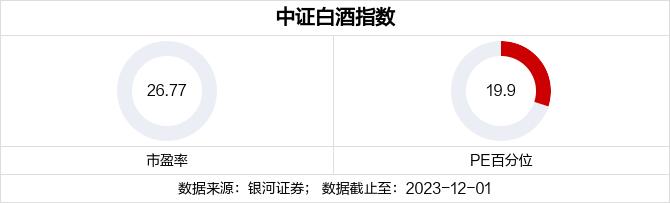 跌超2% 白酒还“香”吗？2024年将至 酒企如何突围？