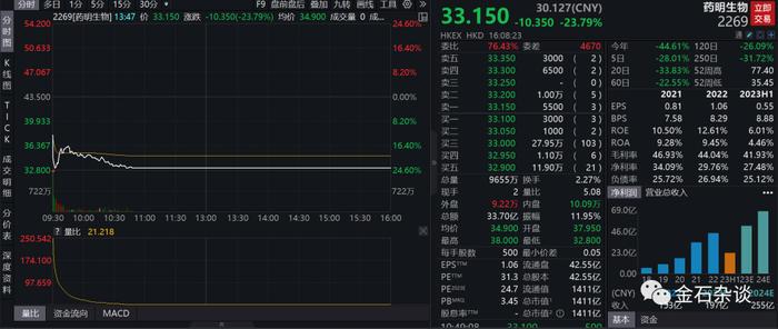 16页PPT曝光！管理层骚操作，为何突然“做空”自家股票？